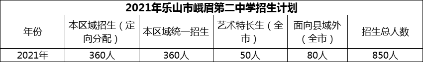 2024年樂(lè)山市峨眉第二中學(xué)招生計(jì)劃是多少？