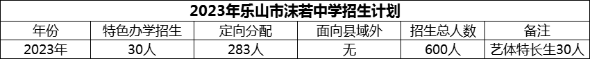 2024年樂山市沫若中學(xué)招生計劃是多少？