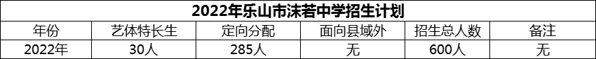 2024年樂山市沫若中學(xué)招生計劃是多少？