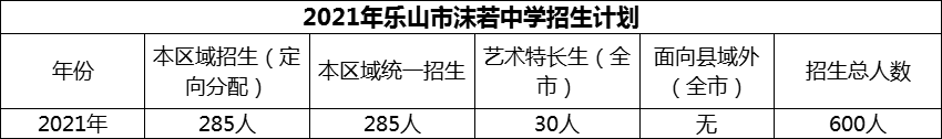 2024年樂山市沫若中學(xué)招生計劃是多少？