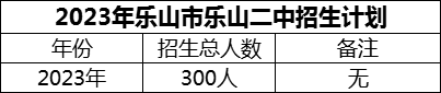 2024年樂山市樂山二中招生計(jì)劃是多少？