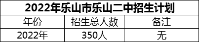 2024年樂山市樂山二中招生計(jì)劃是多少？