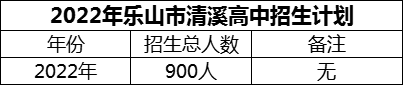 2024年樂山市清溪高中招生計(jì)劃是多少？