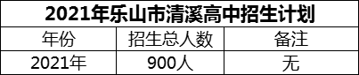 2024年樂山市清溪高中招生計(jì)劃是多少？