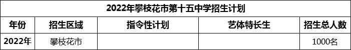 2024年攀枝花市第十五中學(xué)招生計劃是多少？