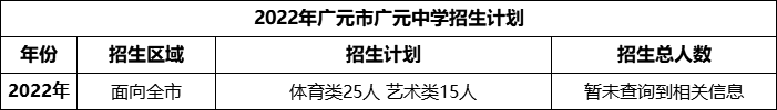 2024年廣元市廣元中學(xué)招生計(jì)劃是多少？