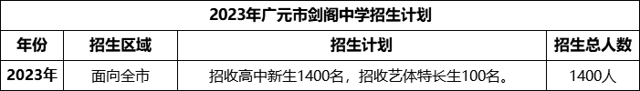 2024年廣元市劍閣中學(xué)招生計(jì)劃是多少？