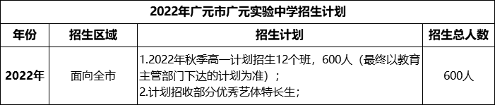 2024年廣元市廣元實驗中學招生計劃是多少？