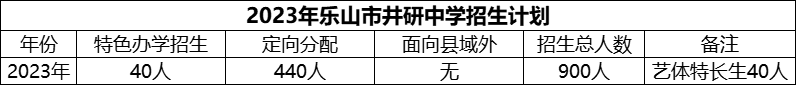 2024年樂(lè)山市井研中學(xué)招生計(jì)劃是多少？