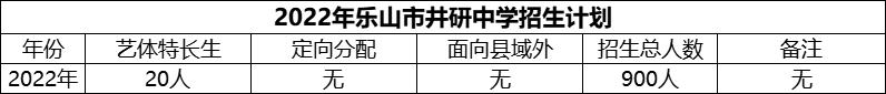 2024年樂(lè)山市井研中學(xué)招生計(jì)劃是多少？