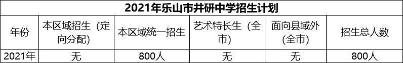 2024年樂(lè)山市井研中學(xué)招生計(jì)劃是多少？