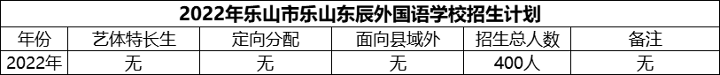 2024年樂山市樂山東辰外國語學(xué)校招生計(jì)劃是多少？