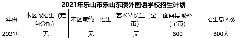 2024年樂山市樂山東辰外國語學(xué)校招生計(jì)劃是多少？