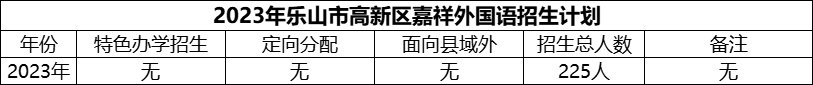 2024年樂(lè)山市高新區(qū)嘉祥外國(guó)語(yǔ)招生計(jì)劃是多少？