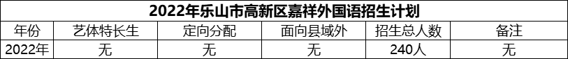 2024年樂(lè)山市高新區(qū)嘉祥外國(guó)語(yǔ)招生計(jì)劃是多少？