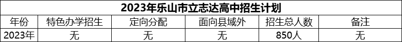 2024年樂山市立志達(dá)高中招生計(jì)劃是多少？