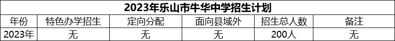 2024年樂(lè)山市牛華中學(xué)招生計(jì)劃是多少？