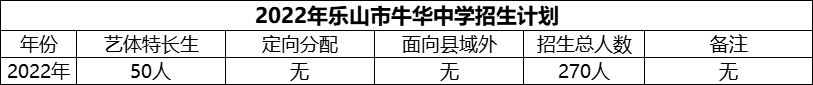 2024年樂(lè)山市牛華中學(xué)招生計(jì)劃是多少？