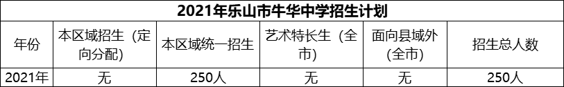 2024年樂(lè)山市牛華中學(xué)招生計(jì)劃是多少？