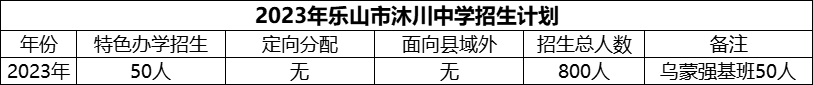 2024年樂山市沐川中學(xué)招生計(jì)劃是多少？