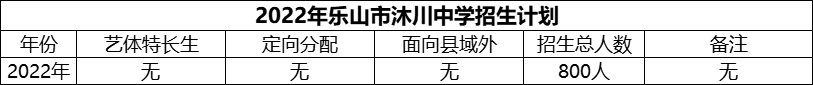 2024年樂山市沐川中學(xué)招生計(jì)劃是多少？