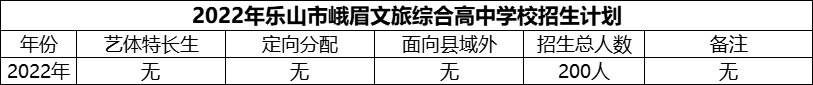 2024年樂(lè)山市峨眉文旅綜合高中學(xué)校招生計(jì)劃是多少？