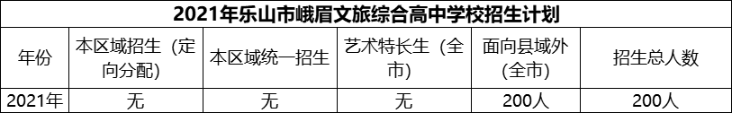 2024年樂(lè)山市峨眉文旅綜合高中學(xué)校招生計(jì)劃是多少？