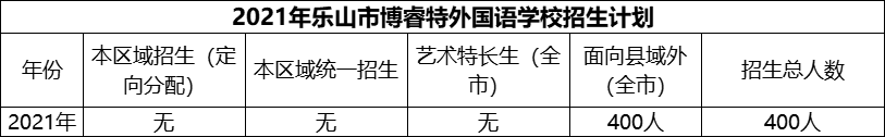 2024年樂(lè)山市博睿特外國(guó)語(yǔ)學(xué)校招生計(jì)劃是多少？