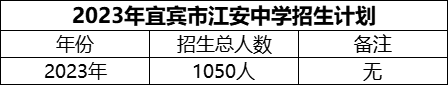 2024年宜賓市江安中學(xué)招生計(jì)劃是多少？