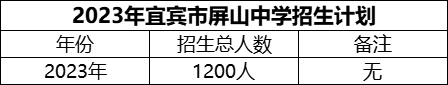 2024年宜賓市屏山中學(xué)招生計劃是多少？