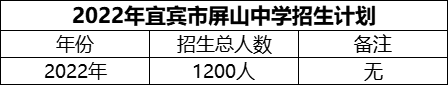 2024年宜賓市屏山中學(xué)招生計劃是多少？