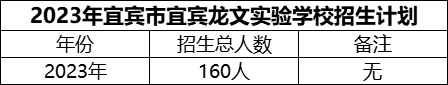 2024年宜賓市宜賓龍文實(shí)驗(yàn)學(xué)校招生計(jì)劃是多少？