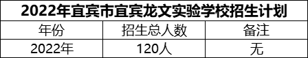 2024年宜賓市宜賓龍文實(shí)驗(yàn)學(xué)校招生計(jì)劃是多少？