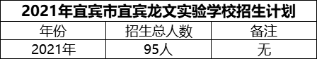 2024年宜賓市宜賓龍文實(shí)驗(yàn)學(xué)校招生計(jì)劃是多少？