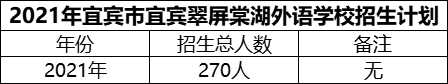 2024年宜賓市宜賓翠屏棠湖外語學校招生計劃是多少？