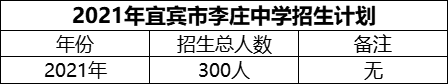 2024年宜賓市李莊中學(xué)招生計(jì)劃是多少？