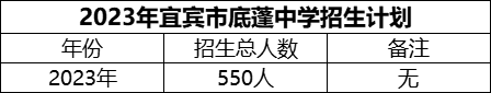 2024年宜賓市底蓬中學招生計劃是多少？