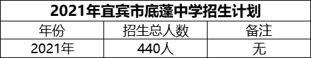 2024年宜賓市底蓬中學(xué)招生計劃是多少？