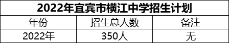 2024年宜賓市橫江中學(xué)招生計(jì)劃是多少？