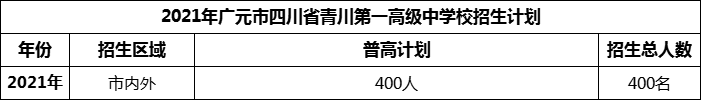 2024年廣元市四川省青川第一高級中學招生計劃是多少？