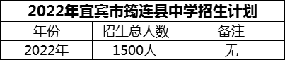 2024年宜賓市筠連縣中學招生計劃是多少？