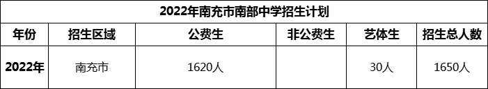 2024年南充市南部中學(xué)招生計(jì)劃是多少？