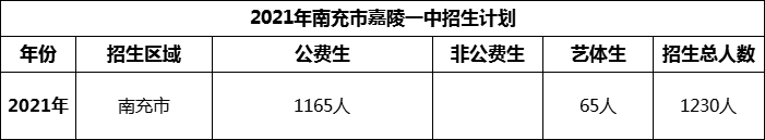 2024年南充市嘉陵一中招生計(jì)劃是多少？