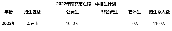 2024年南充市嘉陵一中招生計(jì)劃是多少？