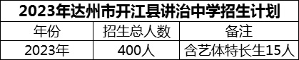 2024年達(dá)州市開江縣講治中學(xué)招生計劃是多少？