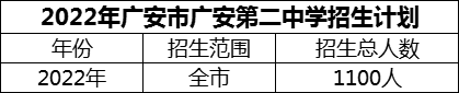 2024年廣安市廣安第二中學(xué)招生計(jì)劃是多少？