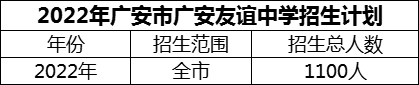 2024年廣安市廣安友誼中學招生計劃是多少？