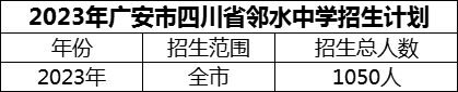 2024年廣安市四川省鄰水中學(xué)招生計劃是多少？