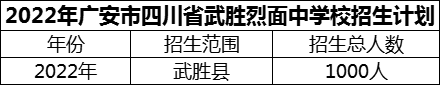 2024年廣安市四川省武勝烈面中學(xué)校招生計劃是多少？