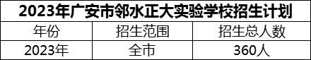 2024年廣安市鄰水正大實驗學校招生計劃是多少？